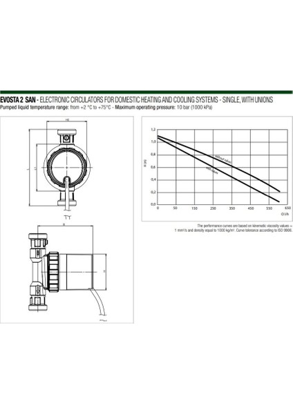 Evosta2 11/85 San R Re Sirkülasyon Pompası 1/2''