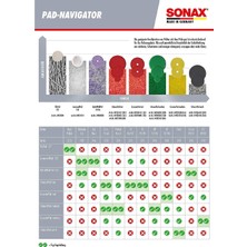 Sonax Polisaj Süngeri Sarı Kırmızı