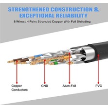 SpeedUF 1 Metre Cat7 Patch Kablo Cat 7 Stp Ethernet Kablosu 10GBPS Internet 600 Mhz Band Genişliği