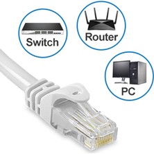 SpeedUF Cat6 Ethernet Internet Lan Network Patch Kablo - Fabrikasyon 10 Metre