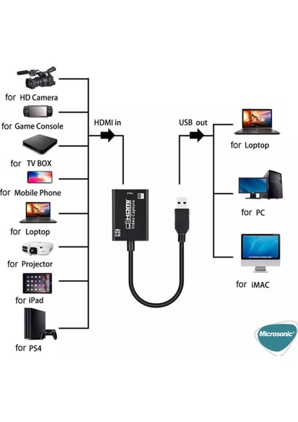 4K HD Video Capture Kablo, USB HDMI Adaptör Çevirici Siyah