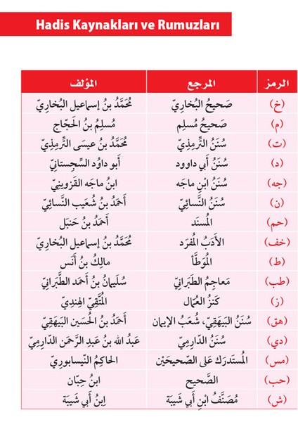 Hadislerden Sıfatlarla 1001 Cümle - Mohammed Sayed fırsatları