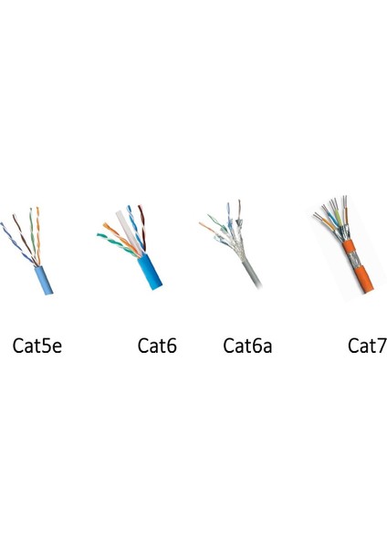 Cat6 24AWG RJ45 Internet Kablosu 10 mt