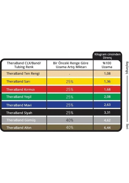 20832 Loop Egzersiz Bandı Sert Yeşil fiyatları