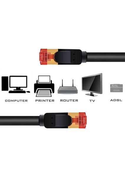 SpeedUF 1 Metre Cat7 Patch Kablo Cat 7 Stp Ethernet Kablosu 10GBPS Internet 600 Mhz Band Genişliği