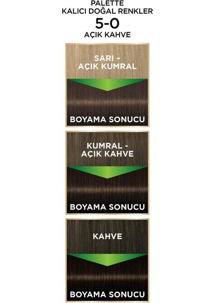 Kalıcı Doğal Renkler Saç Boyası 5-0 Açık Kahve X 2 Adet