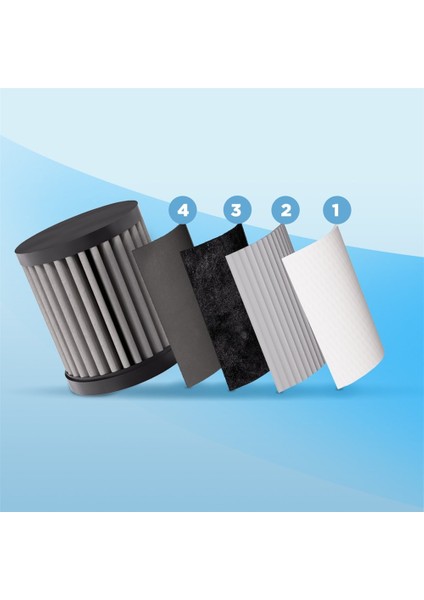 Spirit Filtre modelleri
