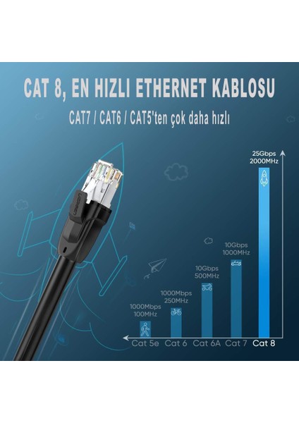 Cat8 S/ftp RJ45 Ethernet Kablosu 5 Metre