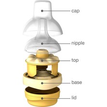 Medela Calma Biberon 250  ml (Yurt Dışından)