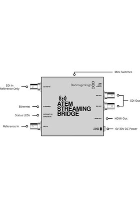 Blackmagic Atem Streaming Bridge