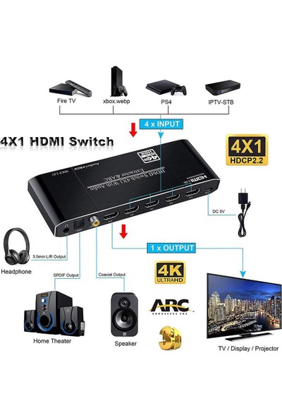 Techstorm TSS0401B HDMI 2.0b 4x1 Audio Extractor&arc Switch