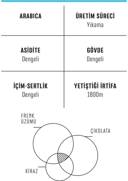 Guatemala Huehuetenango (250 Gr) fiyatları