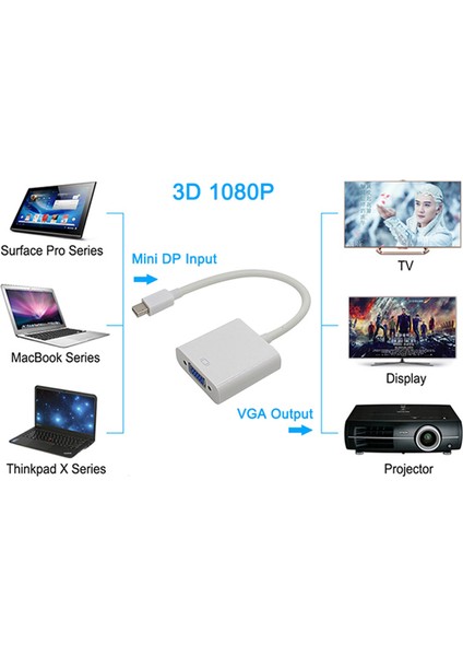 Mini Displayport To VGA Çevirici Dönüştürücü Thunderbolt To VGA Kablo
