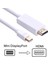 Apple Macbook Mini Displayport (Thunderbolt) To HDMI Kablo 1.8m 3