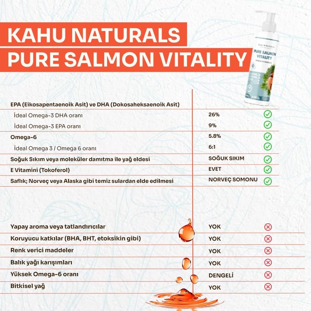 Aesco Kahu Naturals Pure Salmon VITALITY%100 Doğal Norveç Somon Yağı, Omega 3 ve 6, E Vitamini, Kedi ve Köpek, 250 ml görsel 4