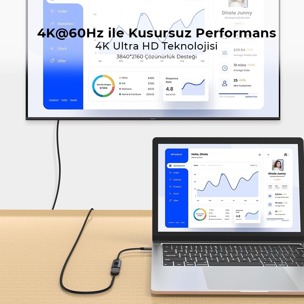Die Grup Solke Usb-C To HDMI Adaptör 0.2 Metre 4K 60Hz Type-C To HDMI Çevirici Dönüştürücü Kablo Thunderbolt 3/4 Macbook Uyumlu görsel 5