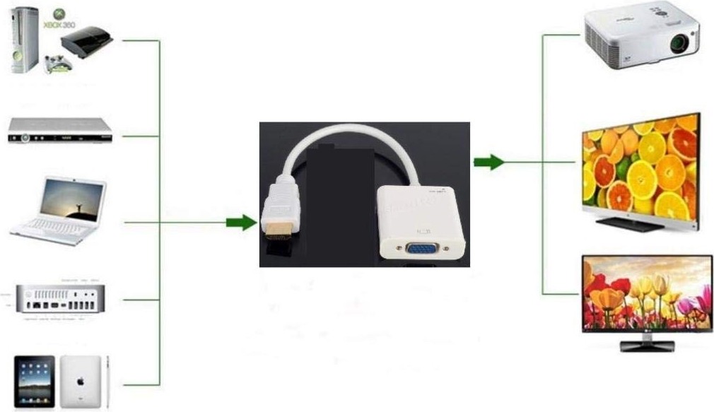 Aesco Ancheyn HDMI To VGA Dönüştürücü Kablo Ses Destekli Adaptör Çevirici Ps3 Kulaklık Monitör Tv LED Uydu 4548 görsel 5