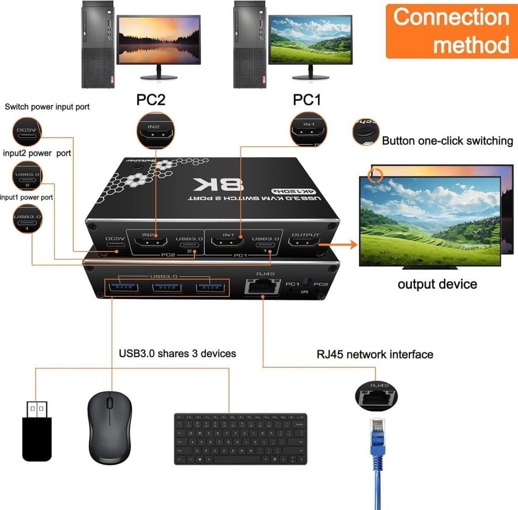 Die Grup 4669 Kumandalı USB 3.0 4K HDMI Kvm Switch 2 Port RJ45 Ethernet Pc Kasa Klavye Mouse Çoklayıcı görsel 3