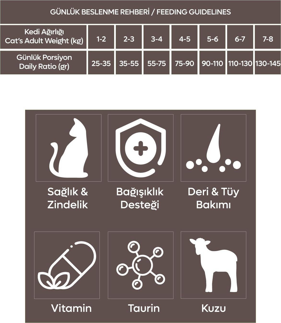 Die Grup Animal World Kuzu Etli Yetişkin Kedi Maması 15 kg görsel 4