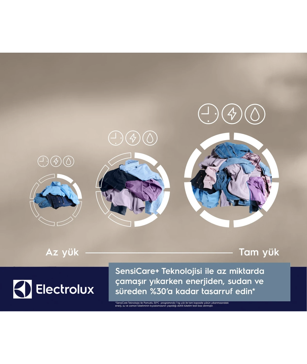 Resim Electrolux EW6F2292T 9kg 1200 Devir A Enerji Sınıfı Çamaşır Makinesi 