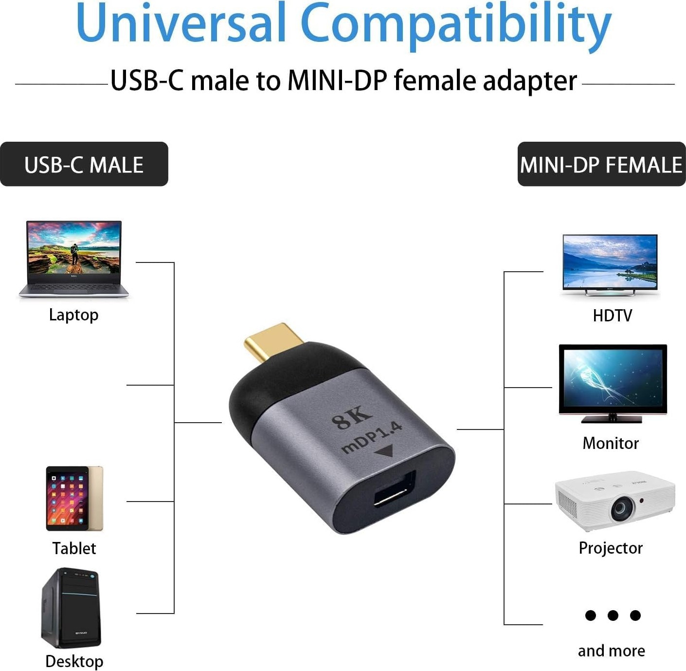 Aesco Coverzone USB C-Mini Displayport Adaptör 4K@60Hz, Usbc Erkekten Mini Displayport Dişi Adaptör MacBook ile Uyumlu Pro 2019 2018/IPAD Pro/dell Xps ile Uyumlu | S1720 görsel 5