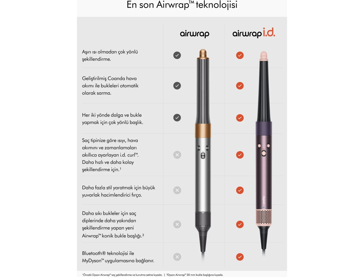 Resim Dyson Airwrap i.d.™ Saç Şekillendirme Ve Kurutma Seti Kıvırcık+Bukleli (Jasper Plum) 