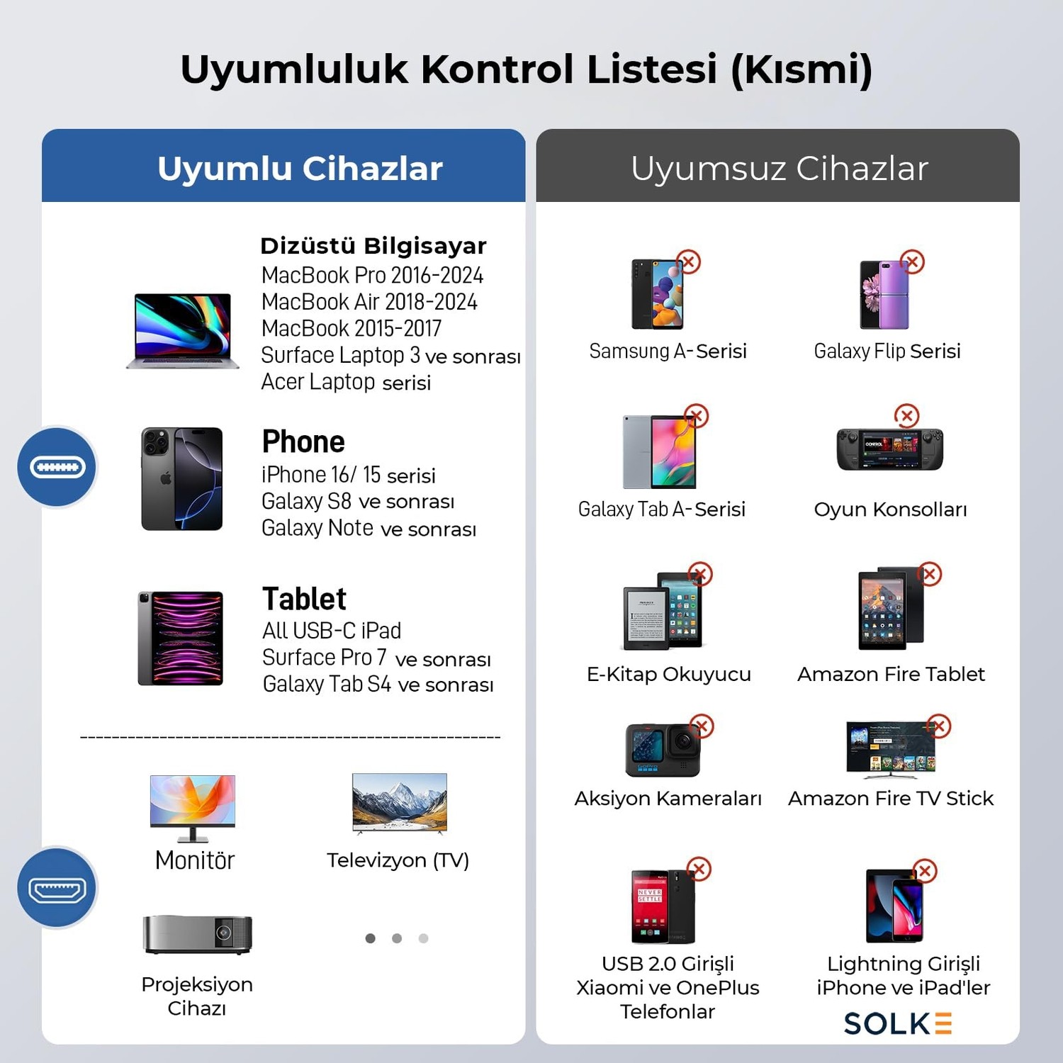 Aesco Solke Usb-C To HDMI Adaptör 0.2 Metre 4K 60Hz Type-C To HDMI Çevirici Dönüştürücü Kablo Thunderbolt 3/4 Macbook Uyumlu görsel 4