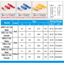 San Gold Mpd + Frd Pvc Kurşun Şekilli Dişi Erkek Yalıtım Ortak Tel Konnektörü Kurşun Ses Kablo Yalıtımlı Elektrik Sıkma Terminali (Yurt Dışından)