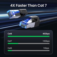 Tialating Ugreen Ethernet Kablosu Cat8 40 Gbps 2000 Mhz Cat 8 Ağ Naylon Örgülü Internet Lan Kablosu Dizüstü Bilgisayarlar Için Ps 4 Yönlendirici RJ45 Kablosu (Yurt Dışından)