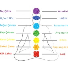 Gül Endam Makrome Örgülü Küre Kesim Multicolor Doğaltaş Kombinli Aile Başarı Bilekliği(4lü Set)