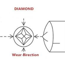 Rhythmic Oktahedron Ucu Elmas Dresser Taşlama Öğütücü Taş Aracı Soyunma Kalem Onarım Parçaları Taşlama Bileyici (Yurt Dışından)