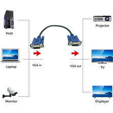 15 Pin VGA Erkek Erkek Görüntü Kablosu 50 cm