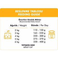 Foodline Tavuklu Yetişkin Kedi Konservesi 400 gr