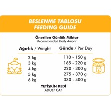 Foodline Tavuklu Yetişkin Kedi Konservesi 400 gr x 6 Adet