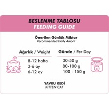 Foodline Tavuklu Yavru Kedi Konservesi 400 gr x 20 Adet