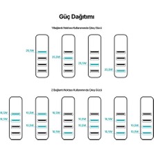 Ttec 5.1A 25W 4x USB Girişli Taşınabilir Şarj Adaptörü, Akım Korumalı ve Isı Önleyici Şarj Başlığı