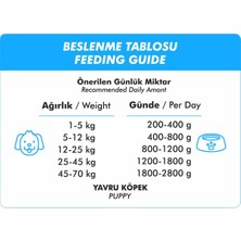 Foodline Kuzu Etli Yavru Köpek Konservesi 400 gr x 3 Adet