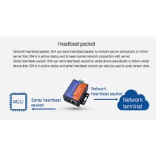 Chihiro586 - 9278 Modbus Seri Bağlantı Noktası RS485 Ethernet Dönüştürücü Sunucuya USR-TCP232-304 Veri Iletimi Dhcp/dns Desteklenir (Yurt Dışından)