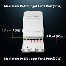 Expotech Poe Extender 14 EX-SW1004-OUT