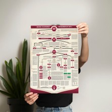 Sınıf Sepeti Peygamberimizin Soyu Posteri - PO139