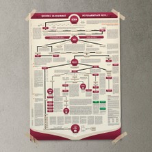 Sınıf Sepeti Peygamberimizin Soyu Posteri - PO139