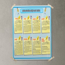 Sınıf Sepeti Gazete Çevresinde Gelişen Edebi Metinler Posteri - PO354