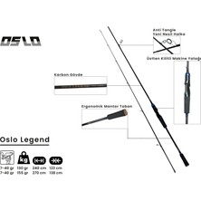 Oslo Legend 270CM 7-40GR Spin Olta Kamışı