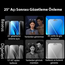 Ally Baseus Corning iPhone 15 Privacy Hayalet Full Koruma Tempered Cam Ekran Koruyucu