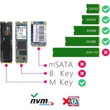 Boblov USB Nvme Kutu Nvme M.2 To Type-C Usb3.1 10GBPS Aluminyum External 2280 2260 2242 2230 Pcı-E M2 Nvme