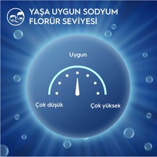 Oral-B Pro Kids Güçlü Dişler Diş Macunu 50 ml