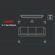 Leader H5873 1400W 5.1 Sinema Ses Sistemi