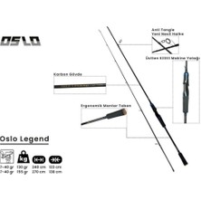 Oslo Legend 270CM 7-40GR Spin Olta Kamışı