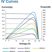 HT-SAAE HT72-18X Transparan Şeffaf 550 Watt Güneş Enerji Paneli Half-Cut Monokristal Yüksek Verimli Bifacial Hücre