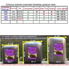 eBarakat 40 Lt Yk2 Ithal Torf ve Cocopeat Perlit Ile. Bitki, Çiçek Sebze Tohumu Icin Toprak